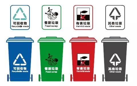 四種垃圾桶的分類與標志小知識